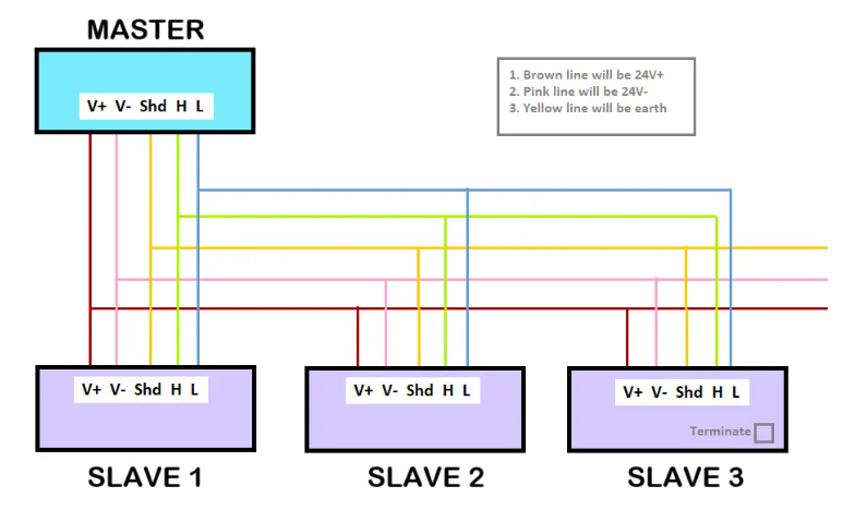 DeviceNet: Technical Overview & Practical Application in Industrial Automation