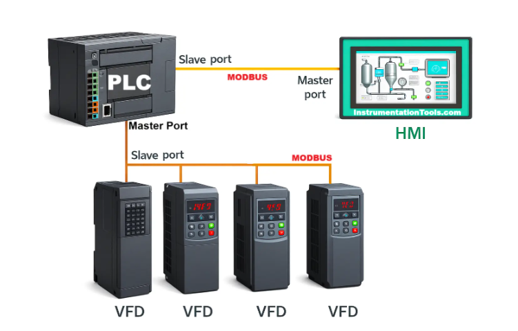 How Modbus Stores Data: A Practical Guide for Automation Engineers