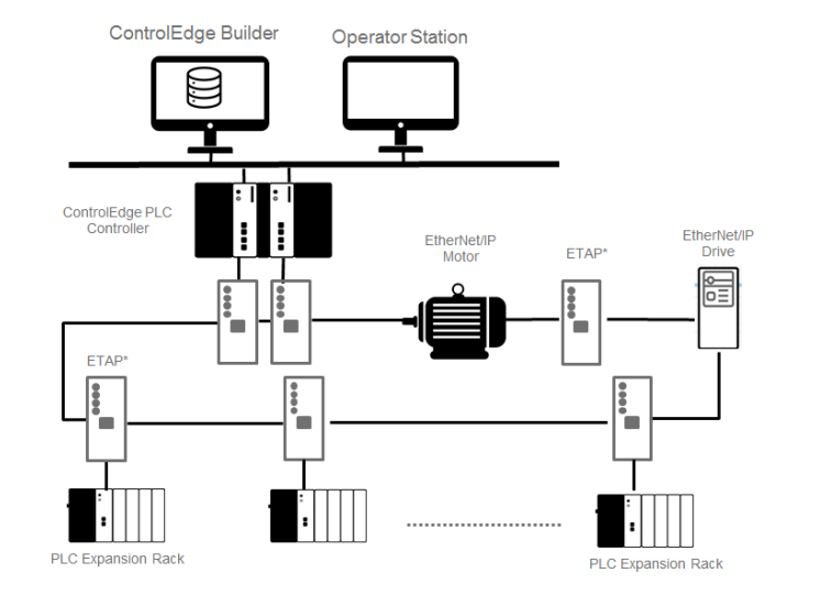 Ethernet IP vs. EtherCAT – Which One Fits Your Automation Needs?