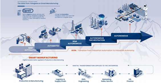 Yokogawa's AI-First Vision: Pioneering Industrial Autonomy and Sustainable Transformation