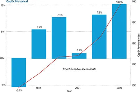 Terminal Automation Market Growth Driven by Safety, IoT Integration, and Sustainability