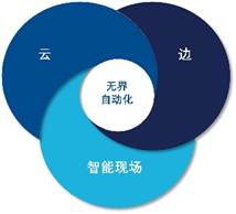 Emerson’s Boundless Automation Summit: Breaking Industrial Barriers and Shaping an Intelligent Future